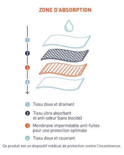 Slip anti fuite urinaire Eminence Tech + (Noir)